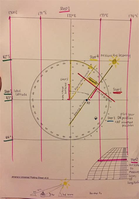 Celestial Navigation – Plotting Your Position | Astrolabe Sailing | Navigation chart, Navigation ...