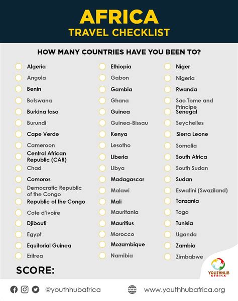 List Of Countries In Africa