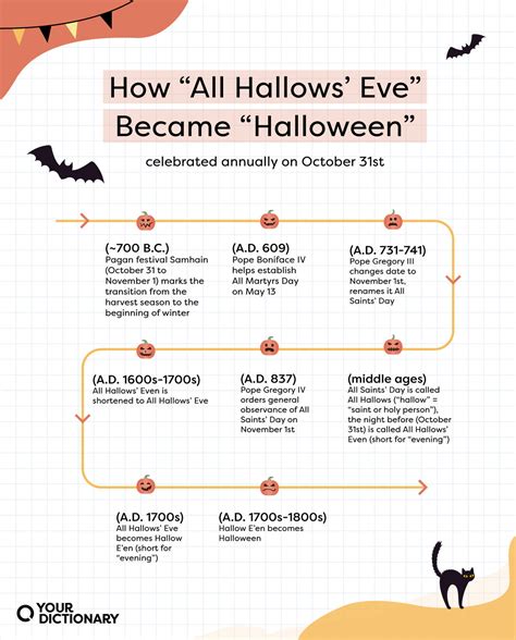 “All Hallows' Eve” vs. “Halloween”: What’s the Difference? | YourDictionary