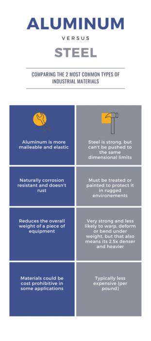 Aluminum Vs. Steel: An Infographic | A & J Manufacturing Co.