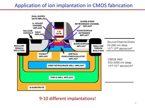 PPT - Introduction and application. Ion implantation tools. Dopant distribution. Mask thickness ...