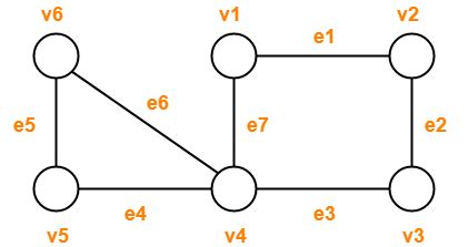 Walk in Graph Theory | Path | Trail | Cycle | Circuit | Gate Vidyalay