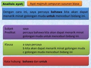 Ayat Majmuk Campuran | PPT