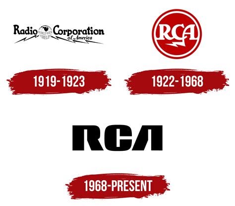 RCA Logo, symbol, meaning, history, PNG, brand