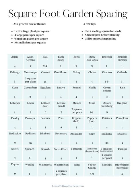 Free Printable Square Foot Garden Planner - Learn To Grow Gardens | Square foot gardening ...