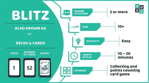 Blitz Card Game Rules and How to Play | Group Games 101