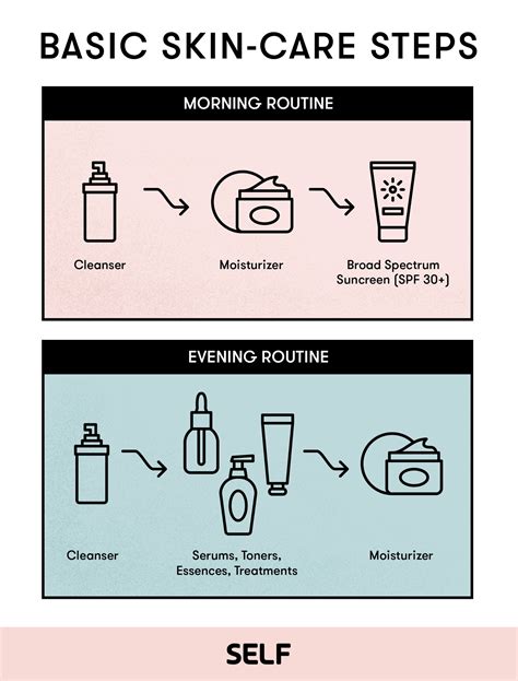 The Ultimate Skin-Care Routine Guide | SELF