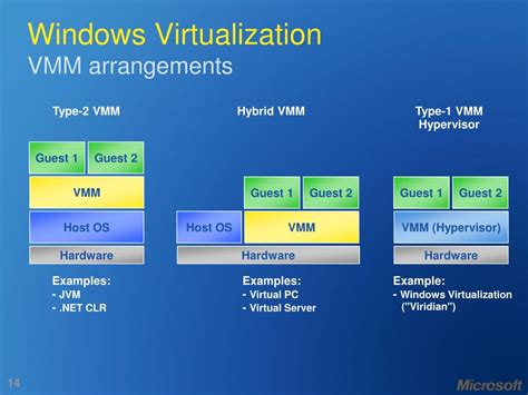 PPT - Architecture Virtual Machine Monitor ( VMM ) PowerPoint ...