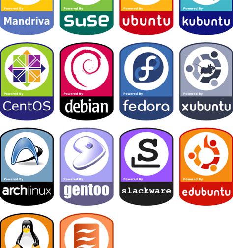 Linux Distros timeline and relations | Snott