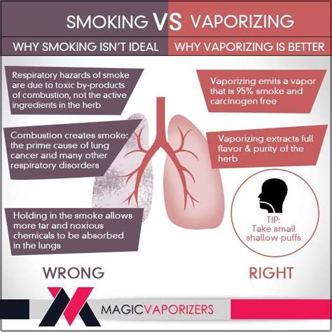 14 best Vaping Vs. Smoking images on Pinterest | Electronic cigarettes, Vape and Vaping