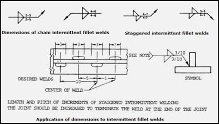 Types of Weld Joints