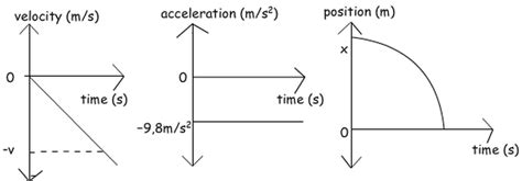 Speed, Velocity, and Acceleration - AP Physics B