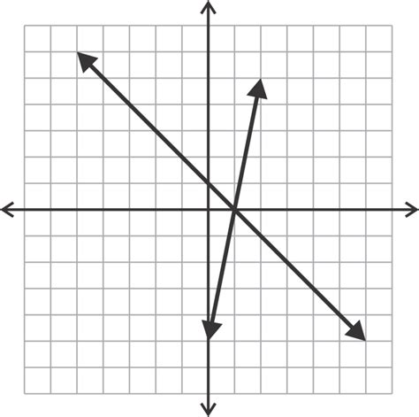 Graphs of Linear Systems ( Read ) | Algebra | CK-12 Foundation