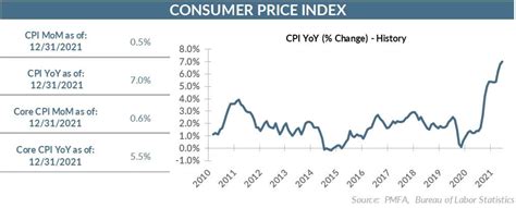 Aries In December 2022 Cpi Report Chart - PELAJARAN