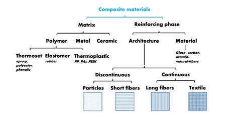 What are polymer matrix composites? | Milan Polymer Days