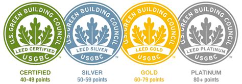 “LEED Certified Buildings… in the 1600’s” by Emily Hanna – UCF Urban Knights Planning Association