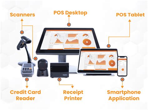 How Does a POS System Work? Common Point of Sale Questions