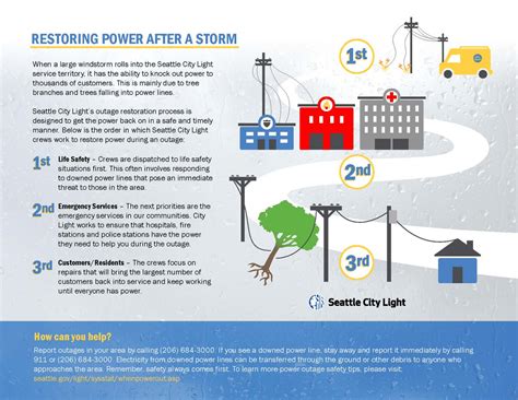 Seattle City Light Power Outage Map - Maping Resources