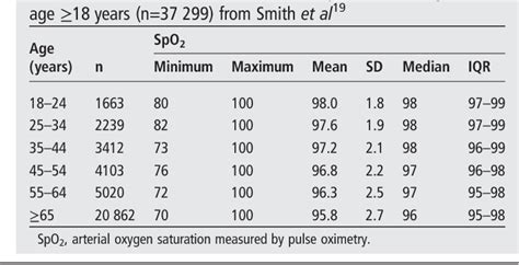 [PDF] BTS guideline for oxygen use in adults in healthcare and emergency settings. | Semantic ...