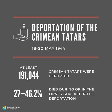 Deportation of the Crimean Tatars | UACRISIS.ORG