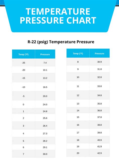 Temperature Pressure Chart Illustrator Pdf Template N - vrogue.co