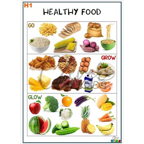 Healthy Food Go Grow Glow Educational Chart A4 by Clever Kids | Shopee ...