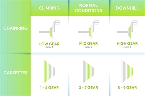 The Best and Simple Step of How to Shift the Bicycle Gear | Beginners Guide