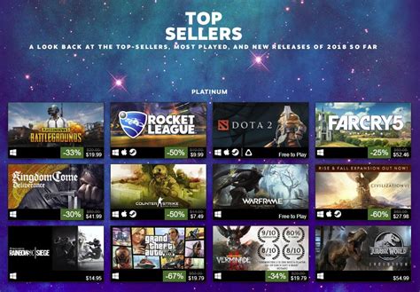 Steam top games 2018 - israeltide