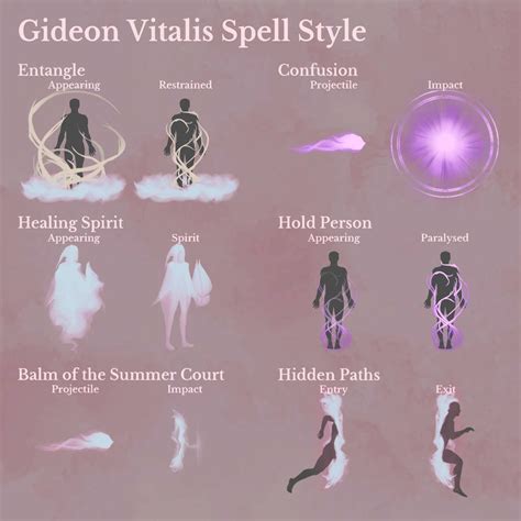 Gideon Vitalis Spell Style by Cephceph on DeviantArt | Elemental magic ...