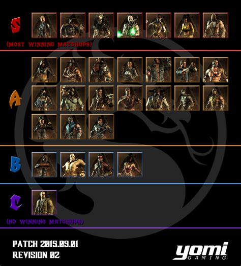 Mortal Kombat X Character List | Examples and Forms