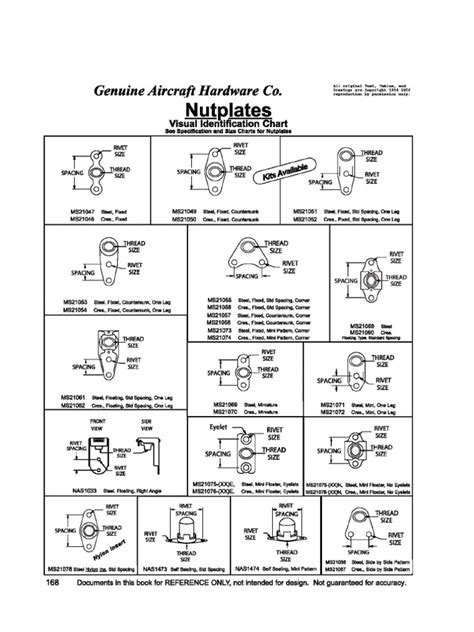 Nut Plates | PDF | Metalworking | Metals