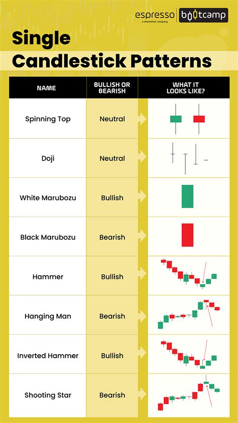 Bullish Single Candlestick Patterns