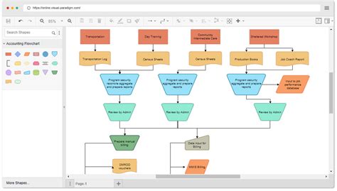 33+ visual paradigm data flow diagram - DouglasJomana