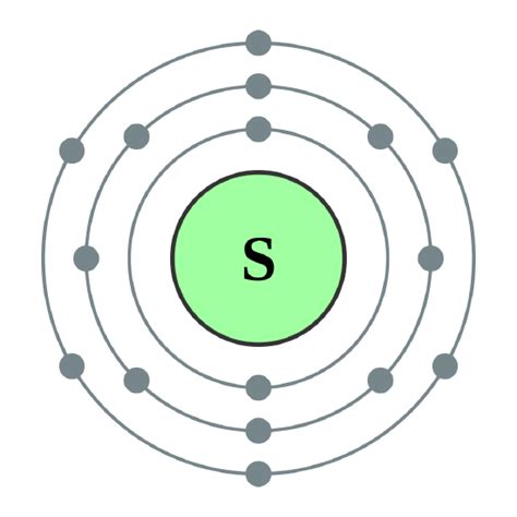 3.9: Atomic Models of the Twentieth Century - Chemistry LibreTexts