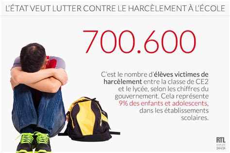 INFOGRAPHIE - L'ampleur du harcèlement scolaire en chiffres