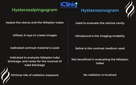 What Is a Hysterosalpingogram?