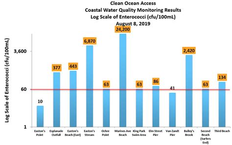 Aquidneck Island Could Run Out of Unprotected Space by 2050 - ecoRI News