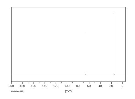 Diethyl Ether Nmr