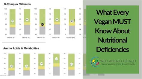 What Every Vegan Must Know About Nutritional Deficiencies | Chicago ...