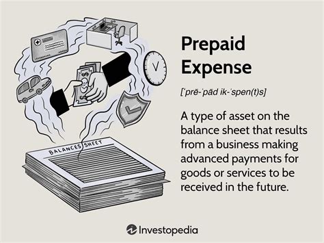 Prepaid Expense: Definition and Example