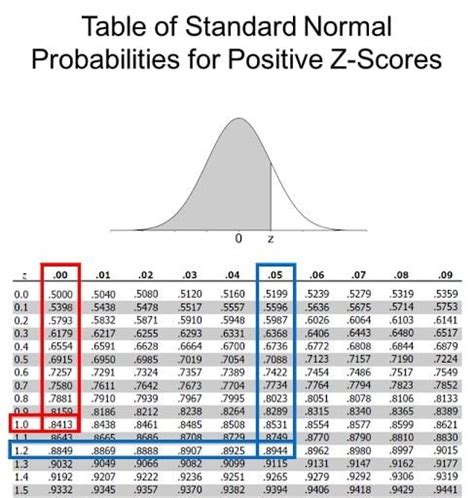 Z Score Table Positive | Cabinets Matttroy