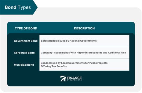 Are Bonds a Good Investment? | Finance Strategists