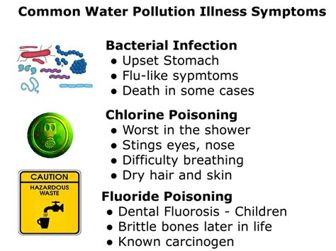 Common Water Pollution Illness Symptoms – Life Ionizers