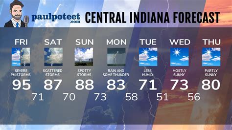 Paul Poteet Dot Com | Indiana’s Weather For The Weekend from Mister ...