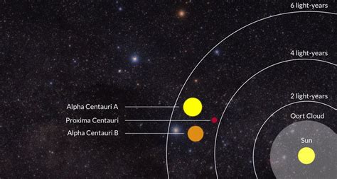 Proxima Centauri - Alchetron, The Free Social Encyclopedia