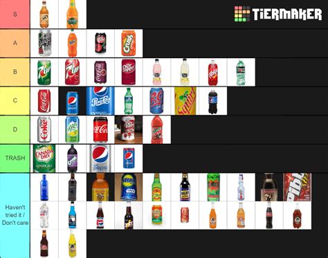 Soda Tier List : r/tierlists