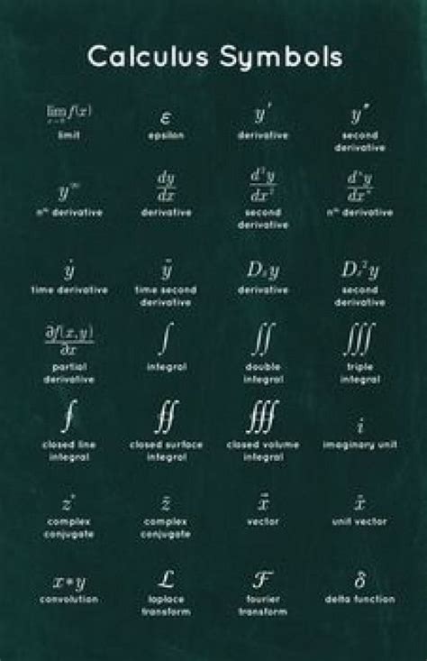 #physics #physics #symbols | Math poster, Calculus, Physics and mathematics