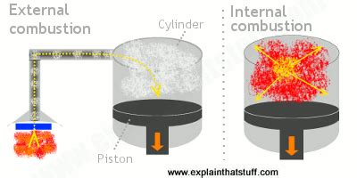 How A Heat Engine Works