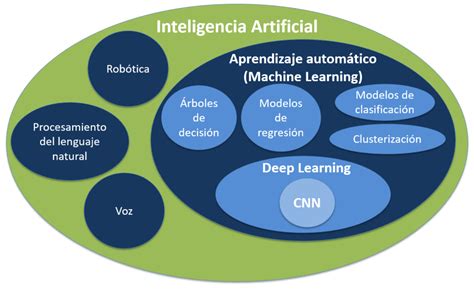 ¿La inteligencia artificial sustituirán a los médicos? - Ciencia carbónica