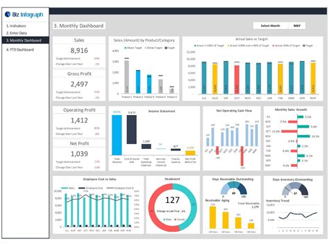 CEO Dashboard Template